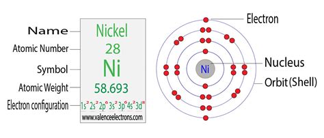 ni electron configuration